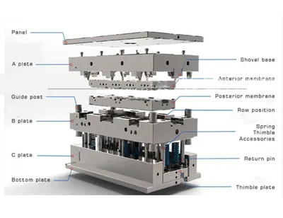 Kojih je sedam glavnih koraka proizvodnog procesa kalupa?